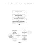 EYE LOCATION METHOD AND DEVICE diagram and image