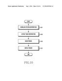 ELECTRONIC DEVICE AND IMAGE DISPLAY METHOD THEREOF diagram and image