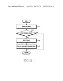 ELECTRONIC DEVICE AND IMAGE DISPLAY METHOD THEREOF diagram and image