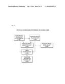 METHOD AND APPARATUS FOR MANAGING PERFORMANCE OF DATABASE diagram and image