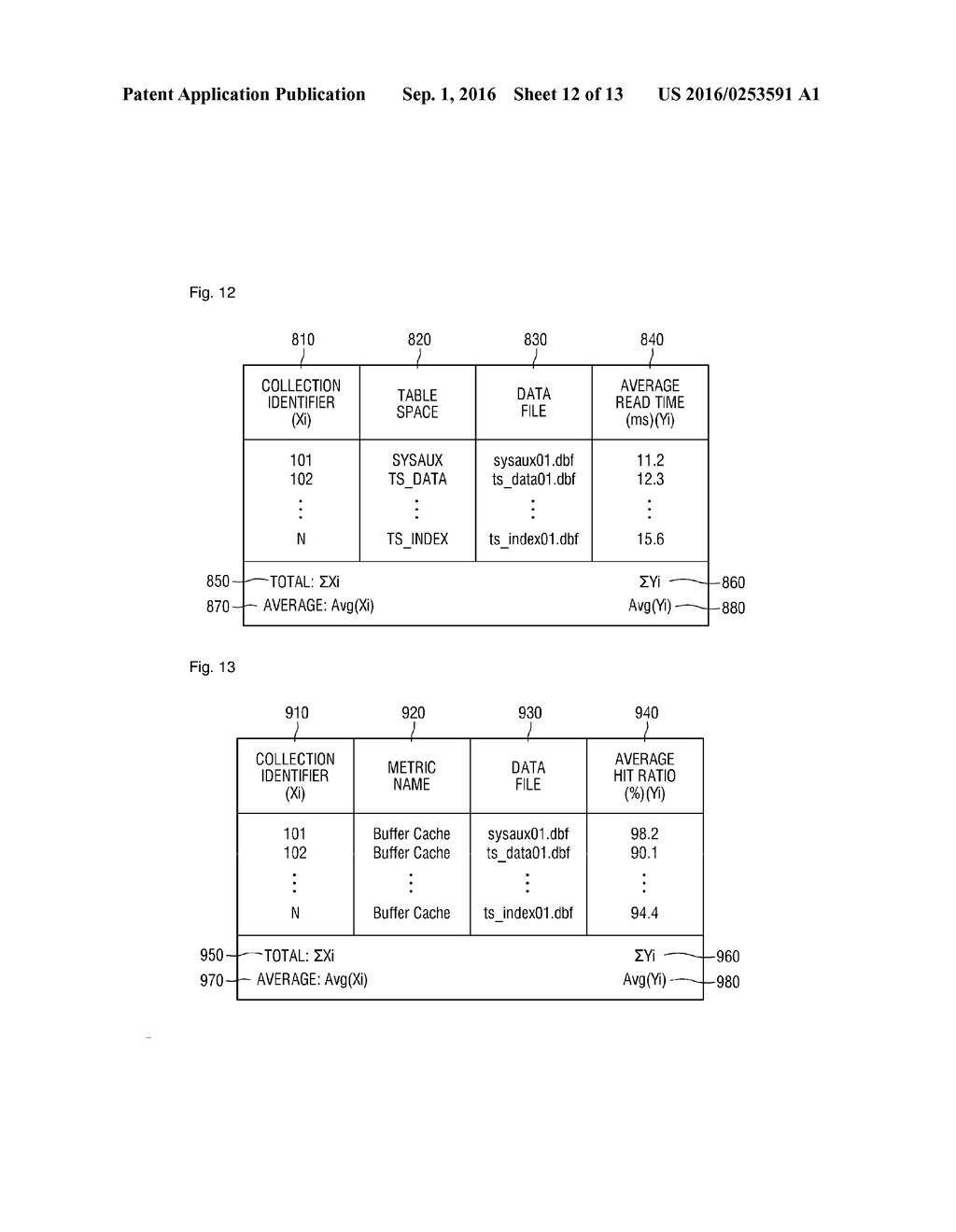 METHOD AND APPARATUS FOR MANAGING PERFORMANCE OF DATABASE - diagram, schematic, and image 13