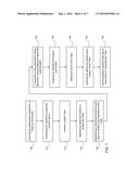 METHOD TO USE A PAYMENT GATEWAY AS CONTEXTUAL ENABLER BETWEEN DIFFERENT     PARTIES diagram and image