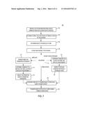 Location-Based Budget Alerts diagram and image