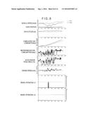 Driving Analyzer and Driving Analyzing Method for Haulage Vehicles diagram and image