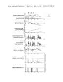 Driving Analyzer and Driving Analyzing Method for Haulage Vehicles diagram and image