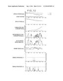 Driving Analyzer and Driving Analyzing Method for Haulage Vehicles diagram and image