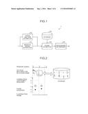 DIGITAL WATERMARK DETECTING DEVICE, METHOD, AND PROGRAM diagram and image