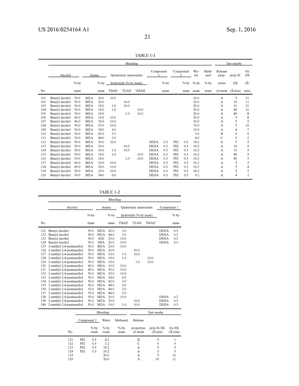 METHOD FOR STRIPPING MODIFIED RESIST, MODIFIED-RESIST STRIPPER USED     THEREFOR, AND METHOD FOR MANUFACTURING SEMICONDUCTOR-SUBSTRATE PRODUCT - diagram, schematic, and image 24