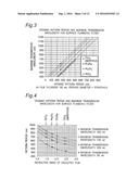 PHOTOELECTRIC CONVERSION DEVICE diagram and image