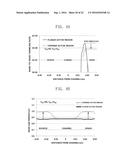 SEMICONDUCTOR DEVICES HAVING TAPERED ACTIVE REGIONS diagram and image