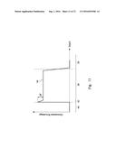 Modulating Germanium Percentage in MOS Devices diagram and image