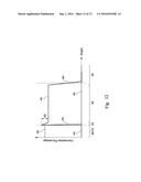 Modulating Germanium Percentage in MOS Devices diagram and image