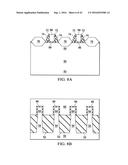 FETs and Methods for Forming the Same diagram and image