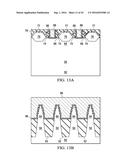 FETs and Methods for Forming the Same diagram and image