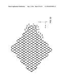 FETs and Methods for Forming the Same diagram and image