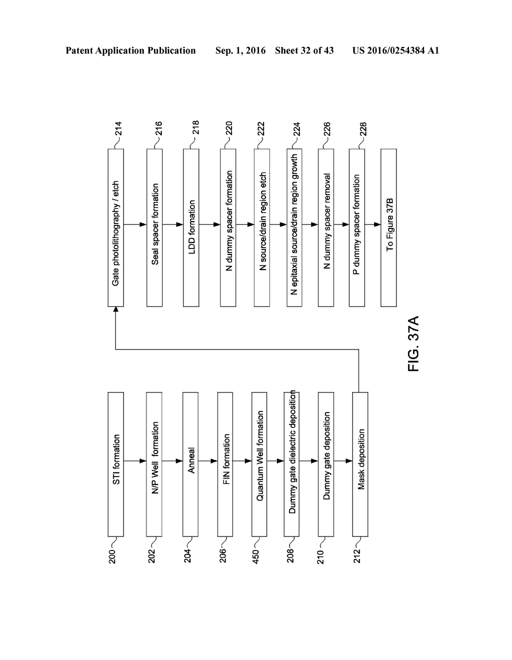 FETs and Methods for Forming the Same - diagram, schematic, and image 33