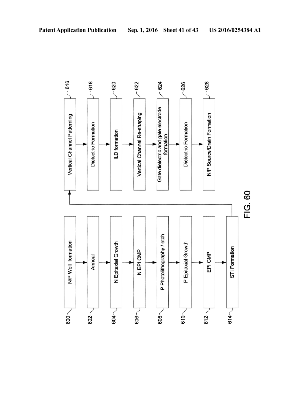 FETs and Methods for Forming the Same - diagram, schematic, and image 42