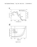 DECORATIVE DUAL-FUNCTION PHOTOVOLTAIC DEVICES GENERATING ANGLE INSENSITIVE     TRANSMISSIVE OR REFLECTIVE COLORS diagram and image