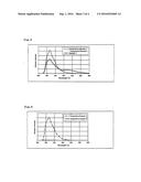 WAVELENGTH-CONVERSION ENCAPSULANT COMPOSITION, WAVELENGTH-CONVERTED     ENCAPSULANT LAYER, AND SOLAR CELL MODULE USING SAME diagram and image