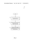 Systems and Methods for Suppressing Magnetically Active Surface Defects in     Superconducting Circuits diagram and image