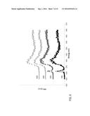 Systems and Methods for Suppressing Magnetically Active Surface Defects in     Superconducting Circuits diagram and image