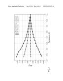 Systems and Methods for Suppressing Magnetically Active Surface Defects in     Superconducting Circuits diagram and image