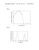 PIEZOELECTRIC THIN FILM, MANUFACTURING METHOD THEREFOR, AND PIEZOELECTRIC     ELEMENT diagram and image