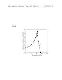 PIEZOELECTRIC THIN FILM, MANUFACTURING METHOD THEREFOR, AND PIEZOELECTRIC     ELEMENT diagram and image