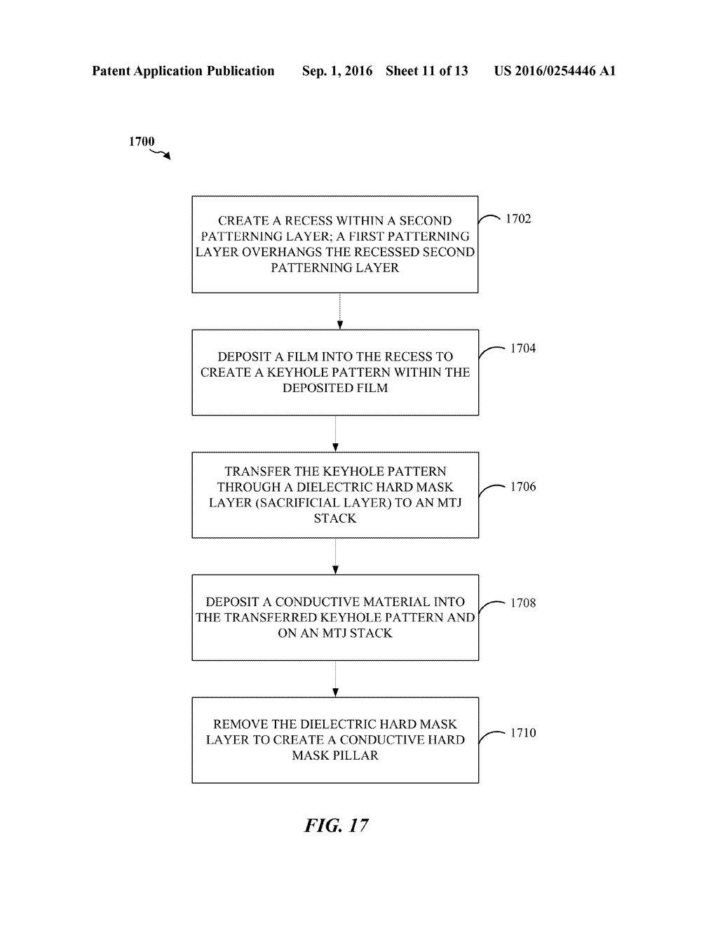 SUB-LITHOGRAPHIC PATTERNING OF MAGNETIC TUNNELING JUNCTION DEVICES - diagram, schematic, and image 12