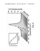 ALIGNED CARBON NANOTUBES FOR USE IN HIGH PERFORMANCE FIELD EFFECT     TRANSISTORS diagram and image