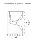 ALIGNED CARBON NANOTUBES FOR USE IN HIGH PERFORMANCE FIELD EFFECT     TRANSISTORS diagram and image