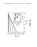 ALIGNED CARBON NANOTUBES FOR USE IN HIGH PERFORMANCE FIELD EFFECT     TRANSISTORS diagram and image