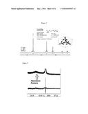 COMPOSITE SILICON OR COMPOSITE TIN PARTICLES diagram and image