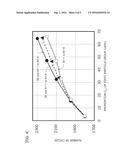 POSITIVE ELECTRODE FOR ALKALINE STORAGE BATTERIES AND ALKALINE STORAGE     BATTERY diagram and image