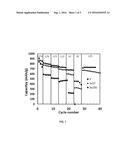 Electrodes incorporating composites of graphene and selenium-sulfur     compounds for improved rechargeable lithium batteries diagram and image