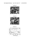 NANOCOMPOSITE ANODE MATERIALS FOR SODIUM-ION BATTERIES diagram and image