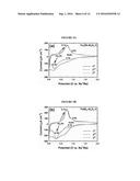 NANOCOMPOSITE ANODE MATERIALS FOR SODIUM-ION BATTERIES diagram and image