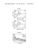 NANOCOMPOSITE ANODE MATERIALS FOR SODIUM-ION BATTERIES diagram and image