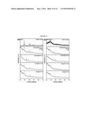 NANOCOMPOSITE ANODE MATERIALS FOR SODIUM-ION BATTERIES diagram and image