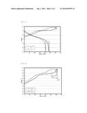 Method for Manufacturing Over-Lithiated Layered Lithium Metal Composite     Oxide diagram and image