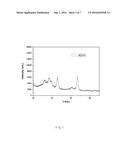 METHOD OF PREPARING POSITIVE ELECTRODE MATERIAL FOR LITHIUM SECONDARY     BATTERY, POSITIVE ELECTRODE MATERIAL FOR LITHIUM SECONDARY BATTERY, AND     LITHIUM SECONDARY BATTERY INCLUDING THE POSITIVE ELECTRODE MATERIAL diagram and image