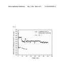 POLYMER ELECTROLYTE MEMBRANE FOR A FUEL CELL, METHOD FOR MANUFACTURING     SAME, AND FUEL CELL COMPRISING SAME diagram and image