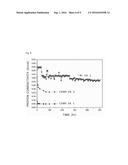 POLYMER ELECTROLYTE MEMBRANE FOR A FUEL CELL, METHOD FOR MANUFACTURING     SAME, AND FUEL CELL COMPRISING SAME diagram and image