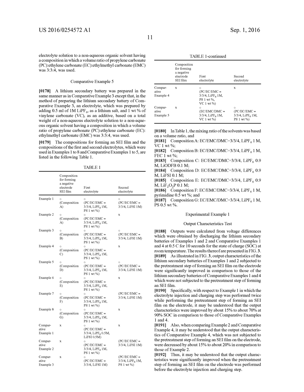 MANUFACTURING METHOD OF LITHIUM SECONDARY BATTERY - diagram, schematic, and image 16