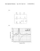 MIMO antenna, terminal and method for increasing isolation therefor diagram and image