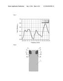 MIMO antenna, terminal and method for increasing isolation therefor diagram and image