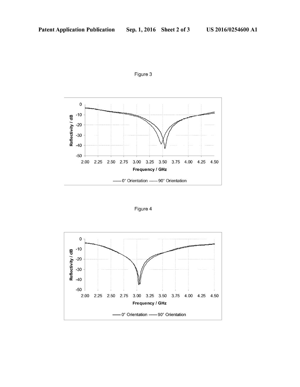 ELECTROMAGNETIC FIELD ABSORBING COMPOSITION - diagram, schematic, and image 03