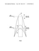 Overvoltage Notching of Electrical Swells diagram and image