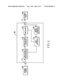 APPARATUS AND METHOD FOR CONTROLLING POWER diagram and image