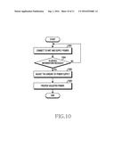 APPARATUS AND METHOD FOR CONTROLLING POWER diagram and image